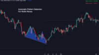 Easy Wolfe Wave