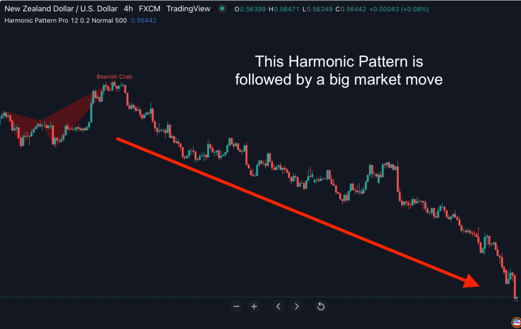 Harmonic Pattern Pro For TradingView - Indicator Vault