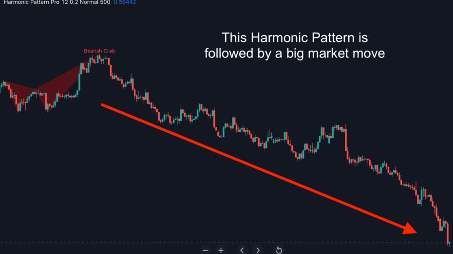 Harmonic Pattern Pro For TradingView - Indicator Vault