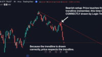 Logic Trendline