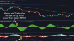Master MACD