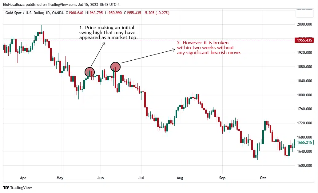 Stick to your risk management strategies for protection.