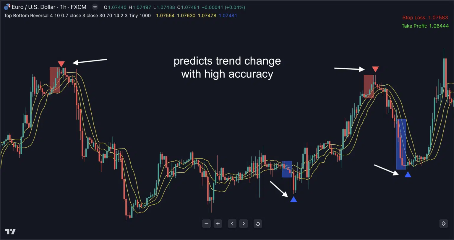 Top Bottom Reversal Indicator for TradingView