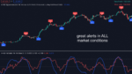 A-RSI for TradingView