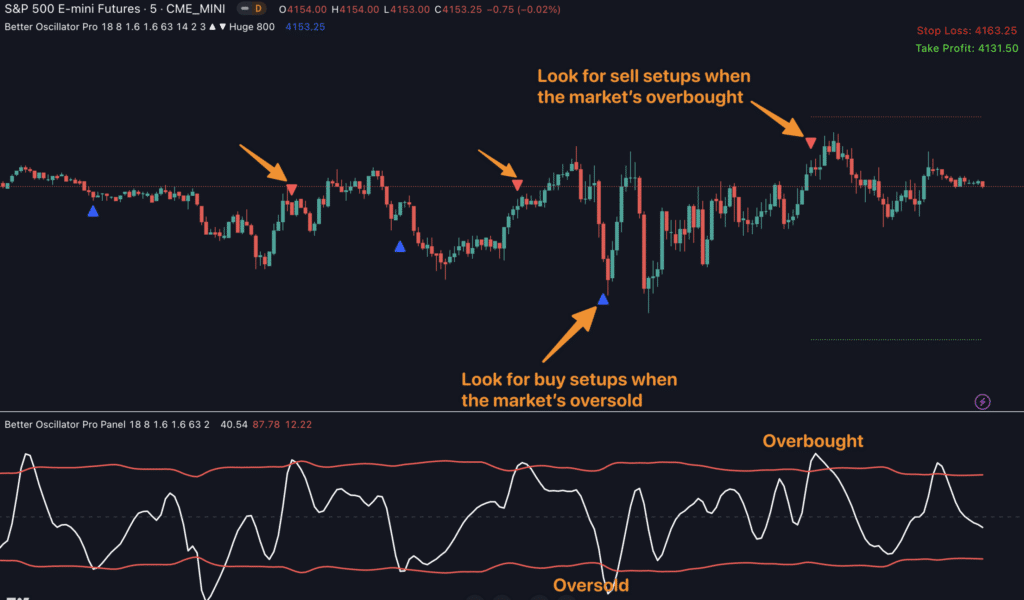 Better Oscillator For TradingView Indicator Vault