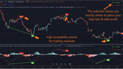 Divergence Solution For TradingView - Indicator Vault