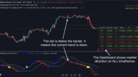 MACD Bollinger Pro for TradingView
