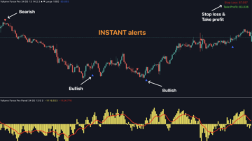 Volume Force Pro For TradingView - Indicator Vault