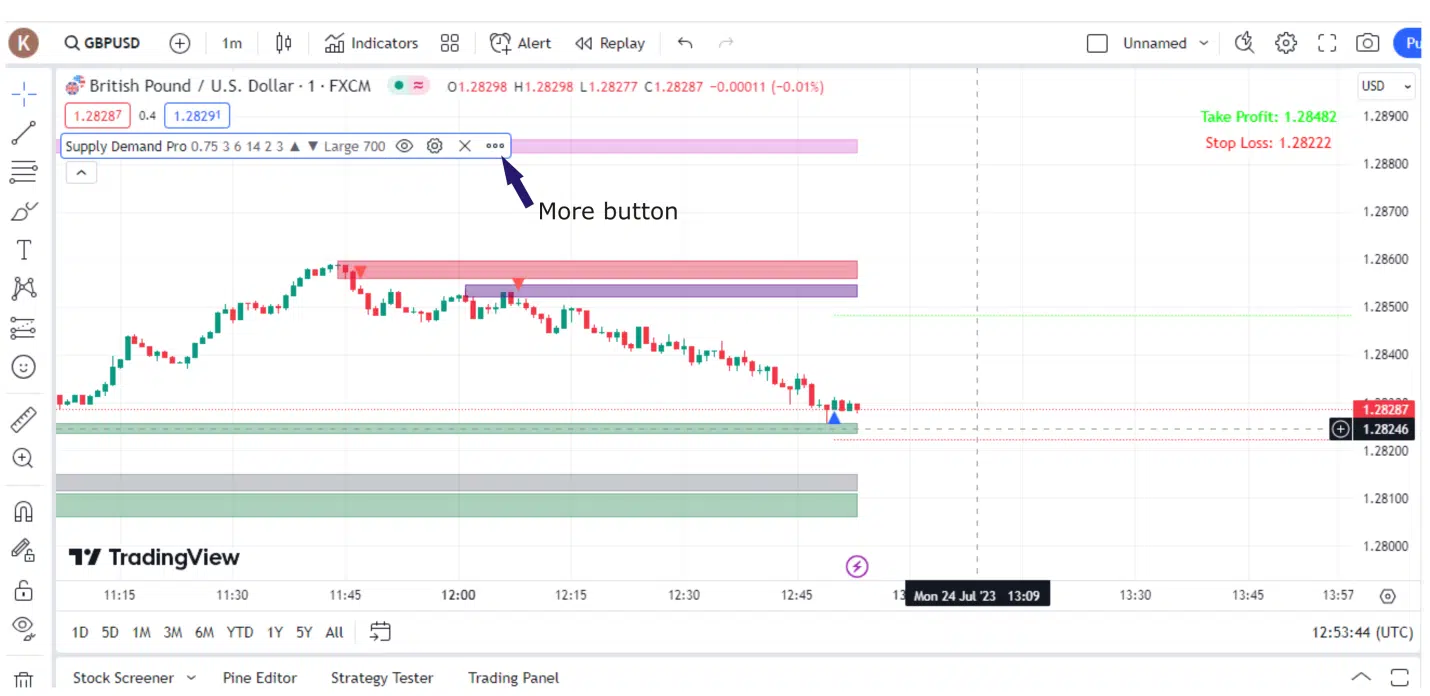 supply demand zones