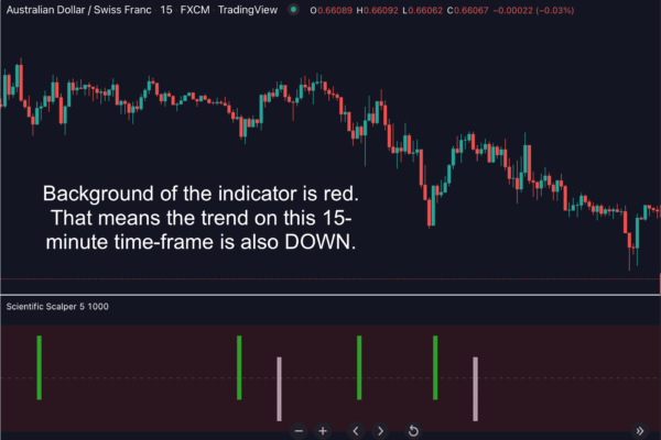 Scientific Scalper - TradingView