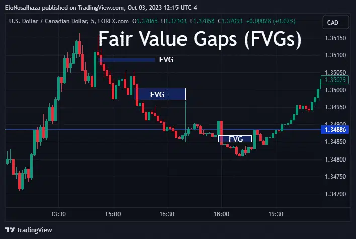 Smart Money Concept, Inner Circle Trader, Fundamental analysis, Technical Analysis, Order block, Fair Value Gap, FVG, PD array, Breaker block, 5-Step Analysis