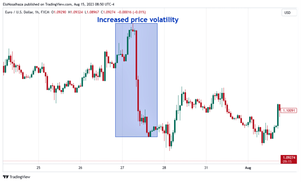 Trading When The Market Is Volatile - by Will Meade