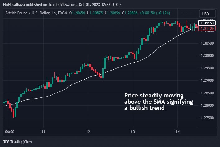 Understanding Trend Analysis and Trend Trading Strategies