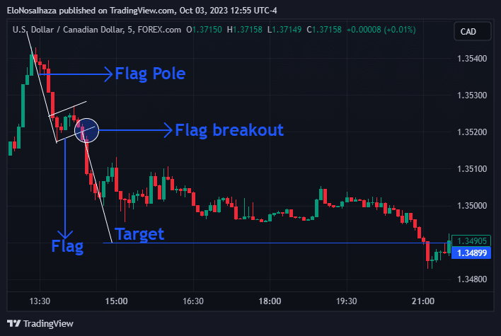 Understanding Trend Analysis and Trend Trading Strategies