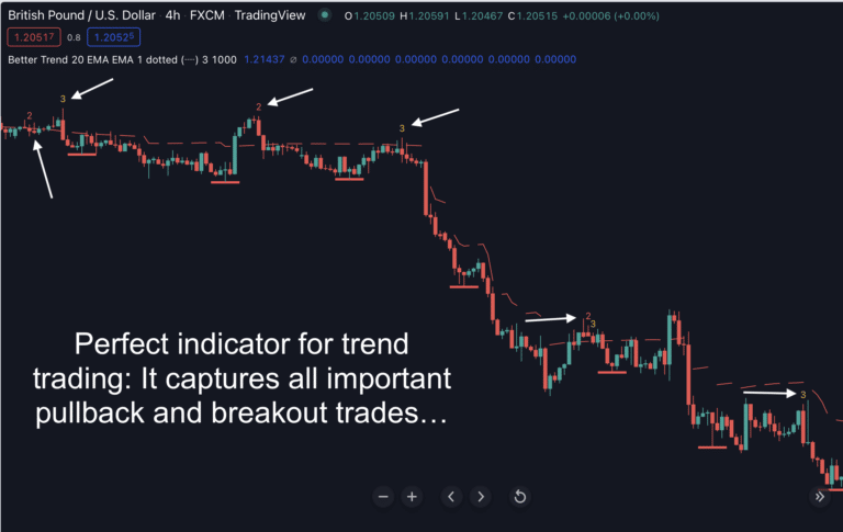 Understanding Trend Analysis and Trend Trading Strategies