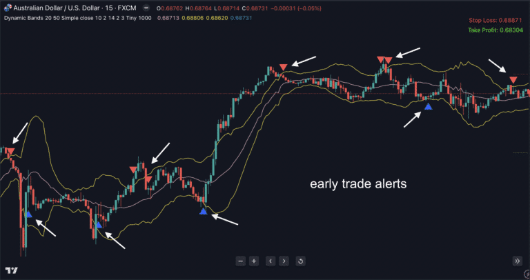 Understanding Trend Analysis and Trend Trading Strategies