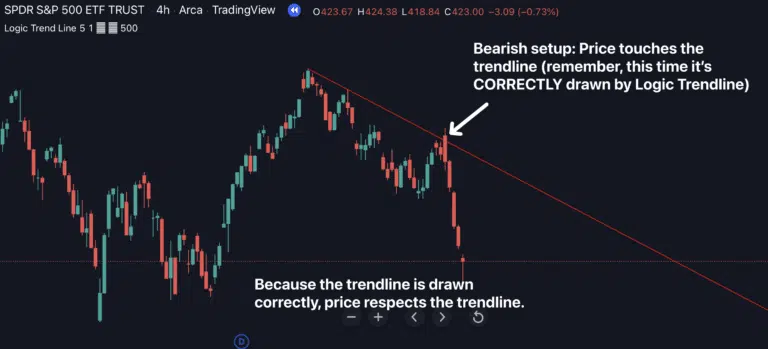 Trend trading, Trend following, Trading strategy, Trendline, Moving Average, Technical analysis