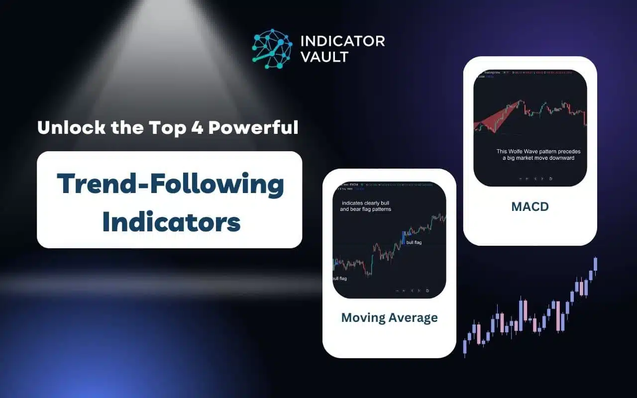 Trend, Bullish, Bearish, Uptrend, Downtrend, Moving average, MACD, Moving Average Convergence Divergence, Supertrend, Smooth Trend Finder