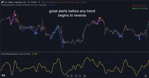 Pivotal Reversals PRO