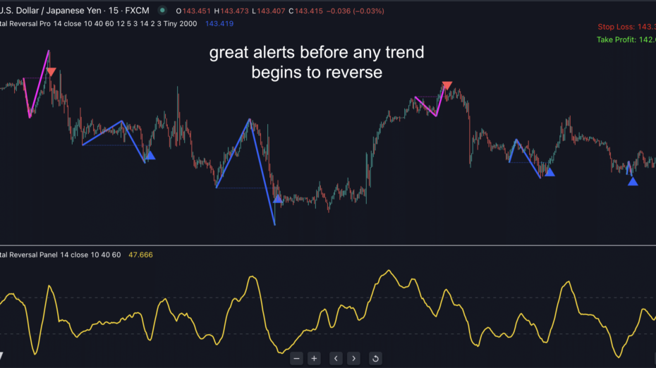 Pivotal Reversal Pro For Tradingview - Indicator Vault