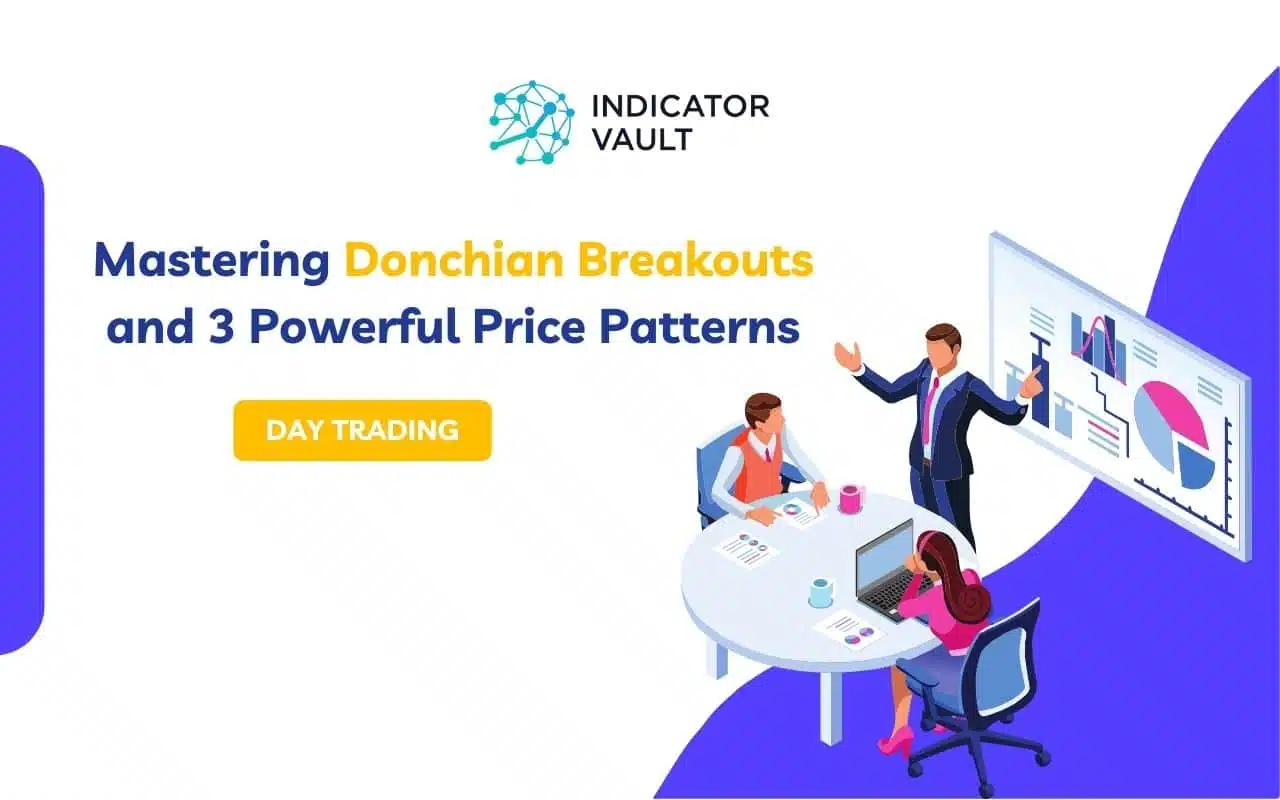 Donchian breakouts, Donchian Channel, Price pattern, Technical analysis, Upper Channel Line, Lower Channel Line, Logic Day Trading Indicator