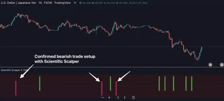 scalping
