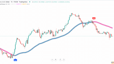 Trend Focus For Tradingview - Indicator Vault