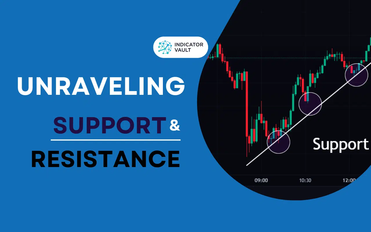 Unraveling Support and Resistance with 4 Unspoken Rules