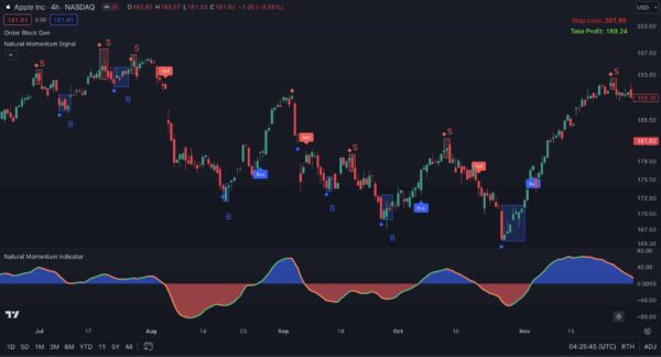 Impulse Predictor Bundle