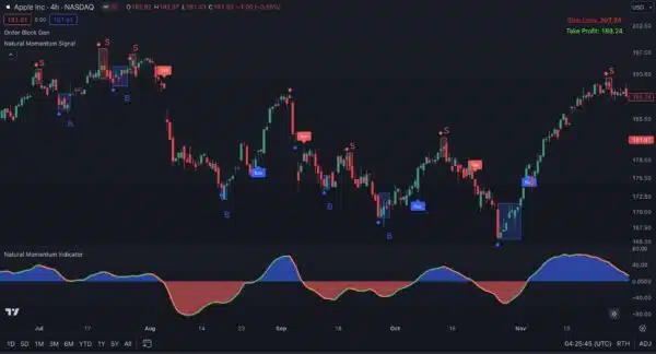 Impulse Predictor Bundle