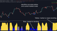 Market Mode Finder for TradingView