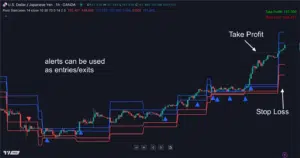 Pivot Staircases for TradingView
