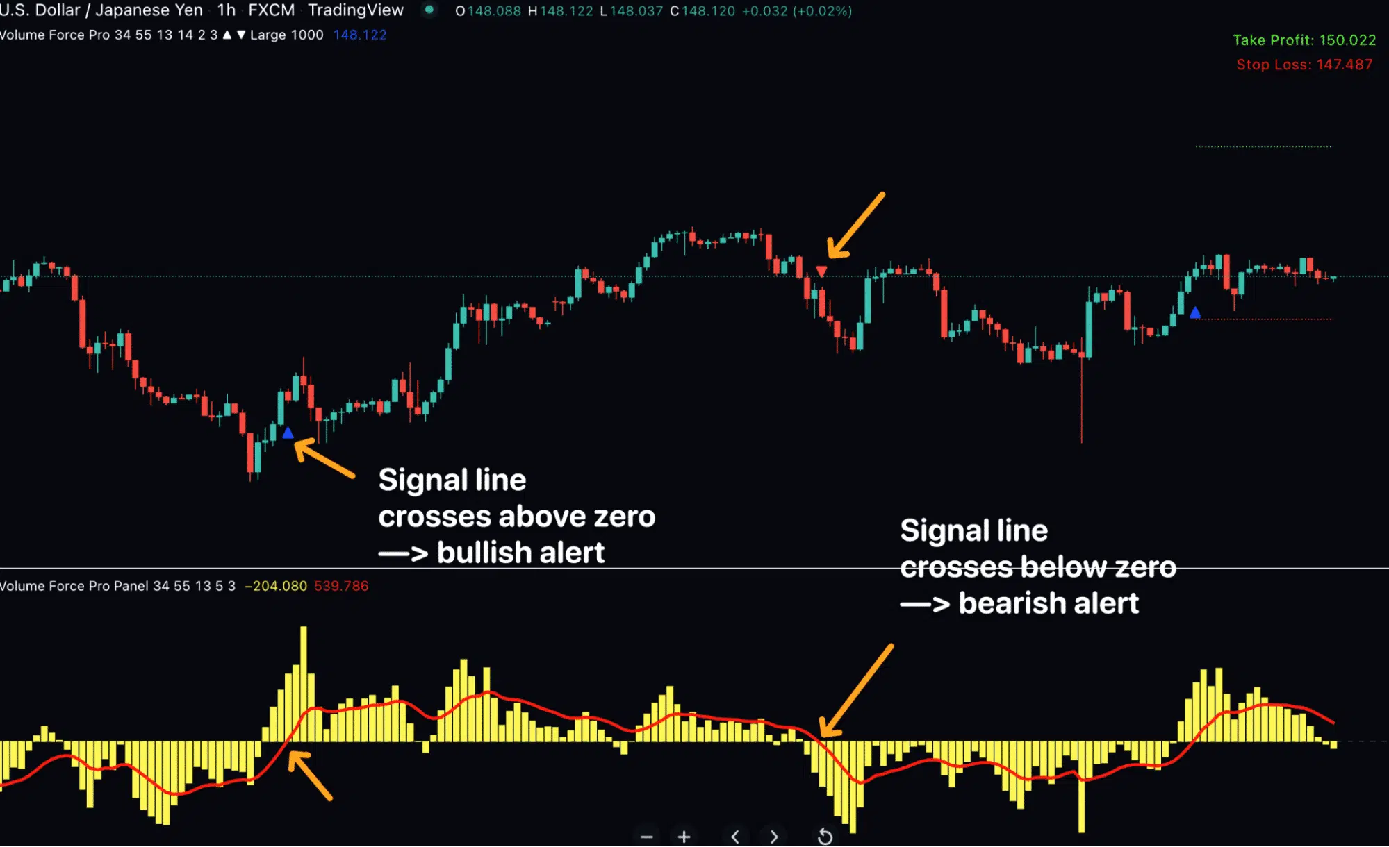 The Volume Force PRO indicator in action