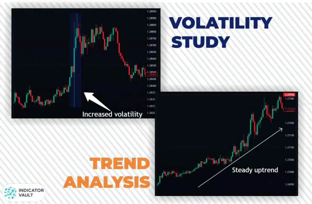 volatility and trend trading principles