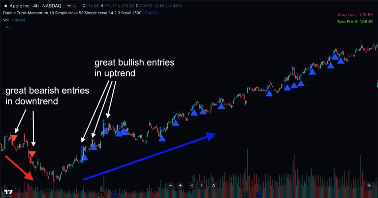 The Double Triple Momentum on TradingView