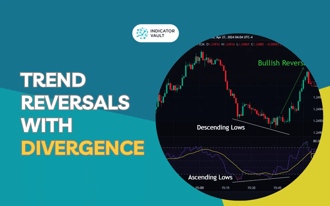 Trend Reversals with Advanced Divergence For Explosive Growth