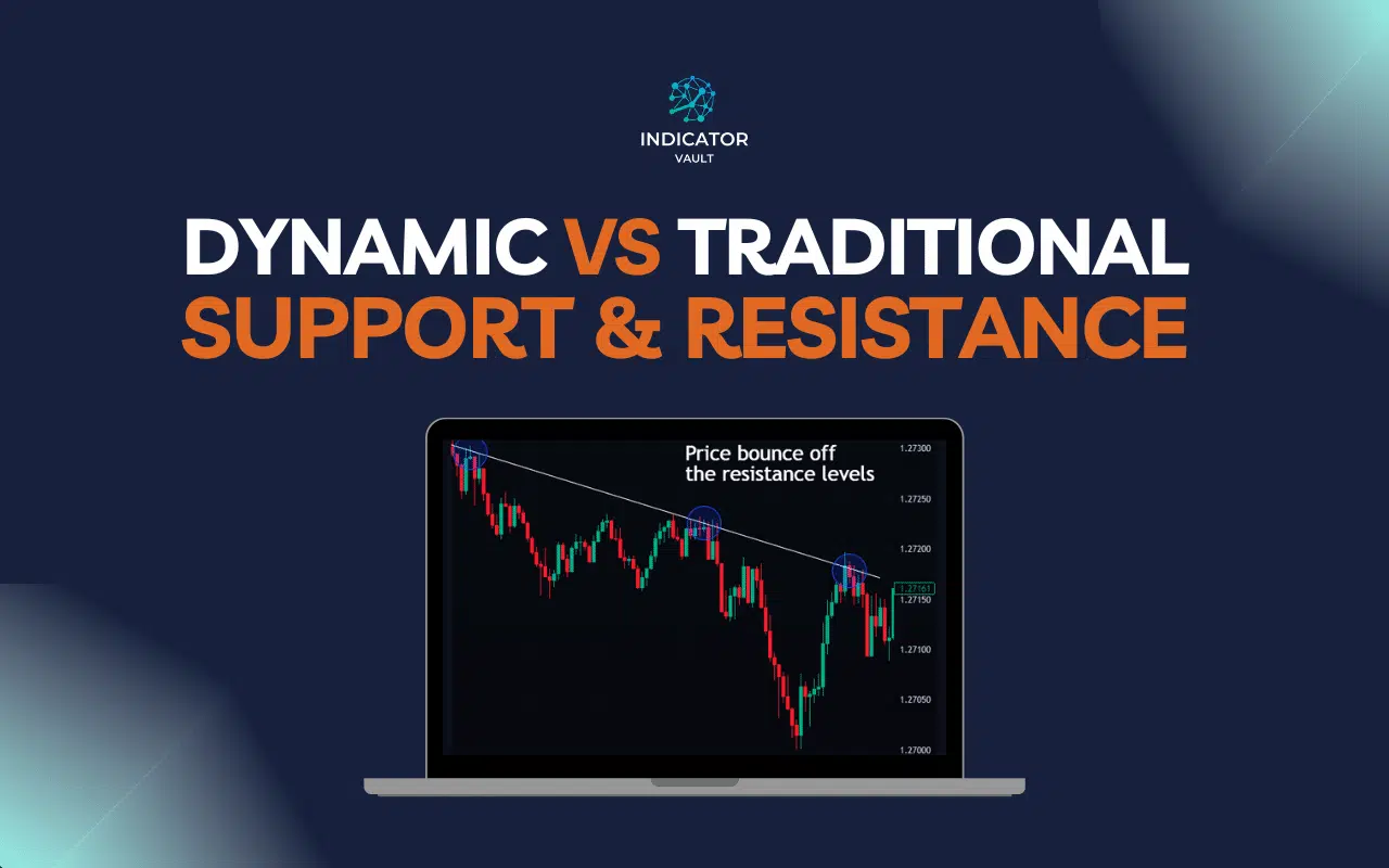 The Power of Dynamic vs. Traditional Support and Resistance Levels
