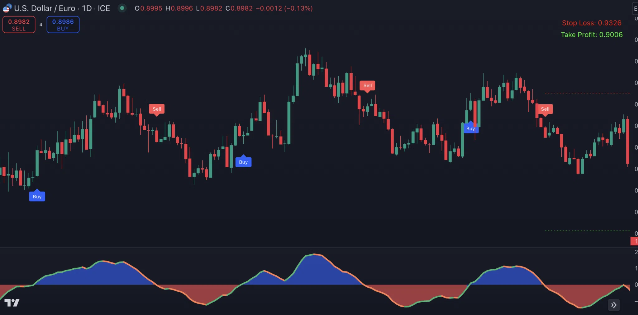 Clean charts
