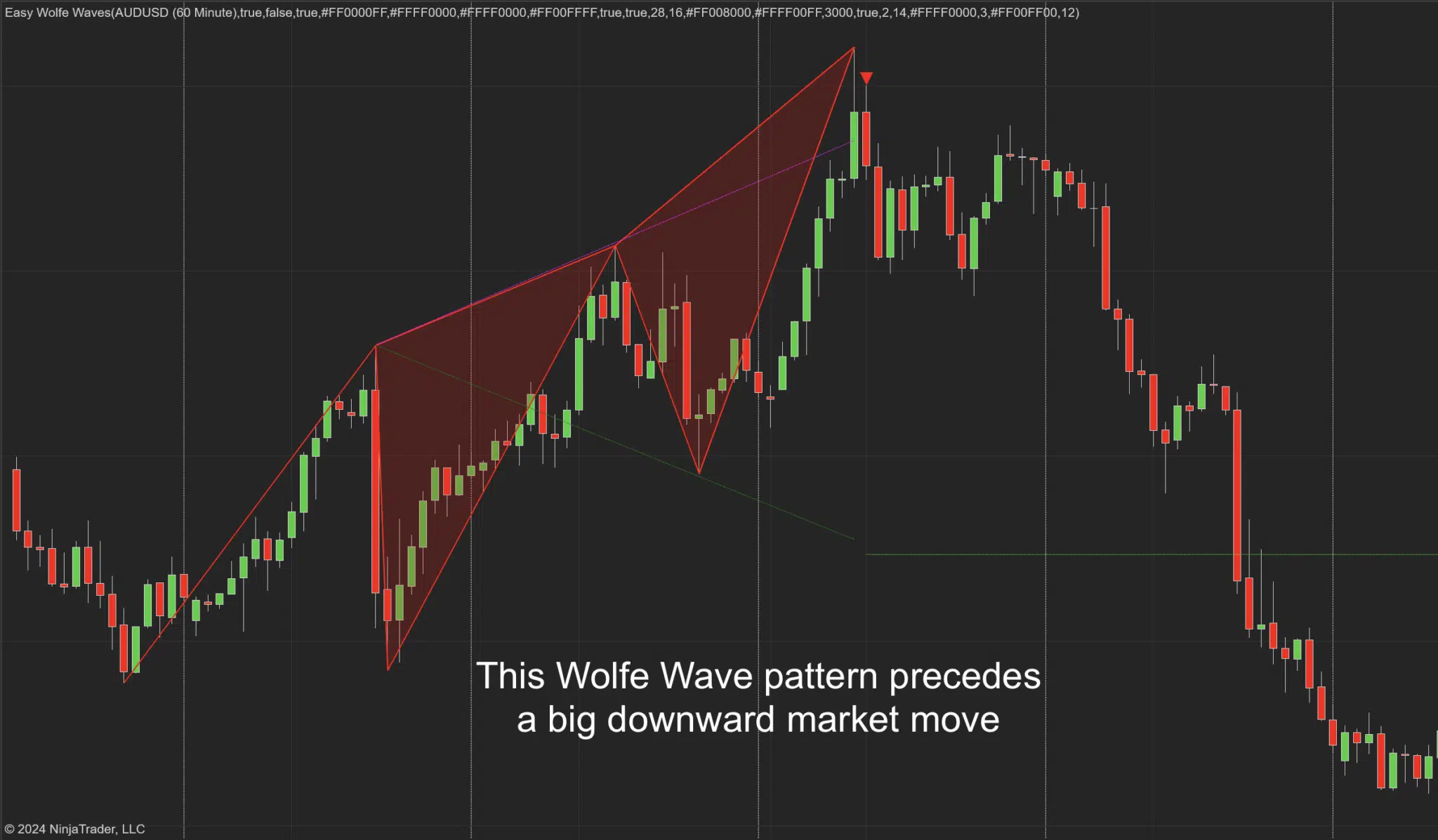 Easy Wolfe Wave for NT8