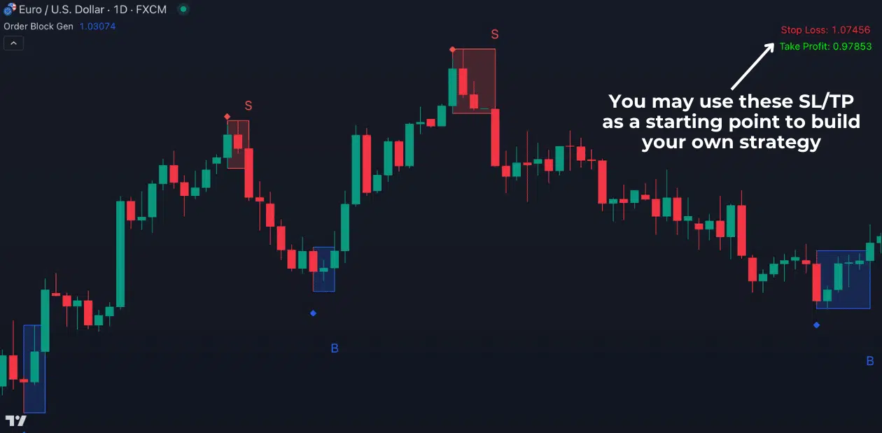 Crack Institutional Trading with the Order Block Gen Indicator