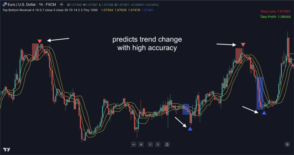 The Top Bottom Reversal in action