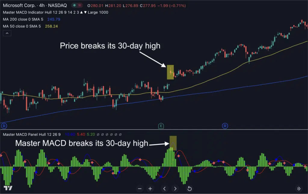 MACD Strategy: How To Trade Bullish And Bearish Trends Effectively ...