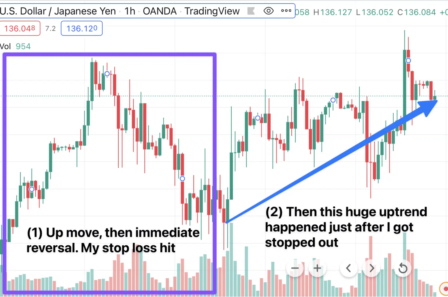 What is exactly a pullback?
