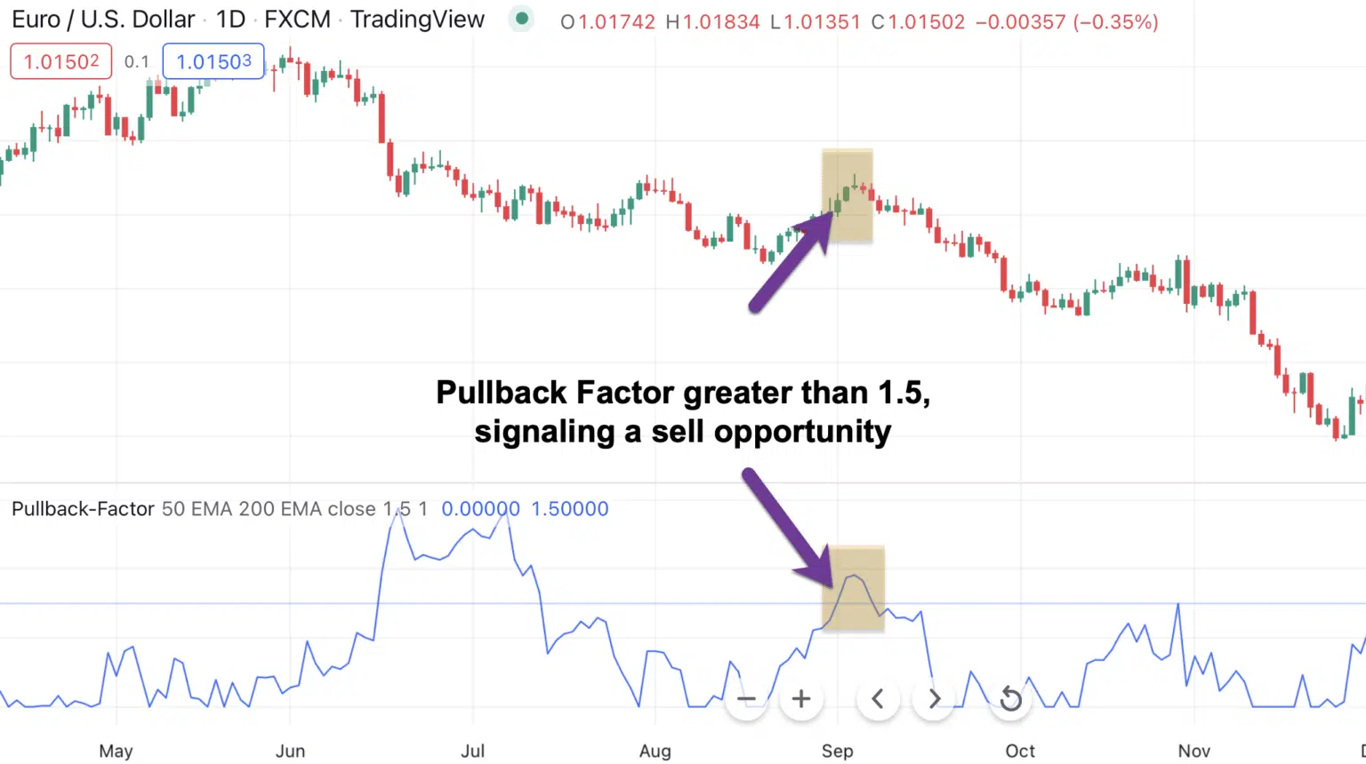 Pullback Factor's features