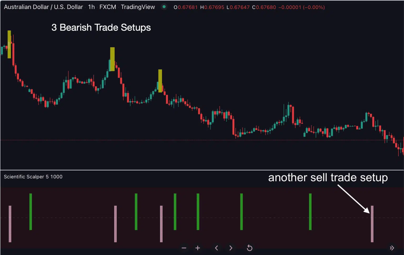 The Scientific Scalper in action