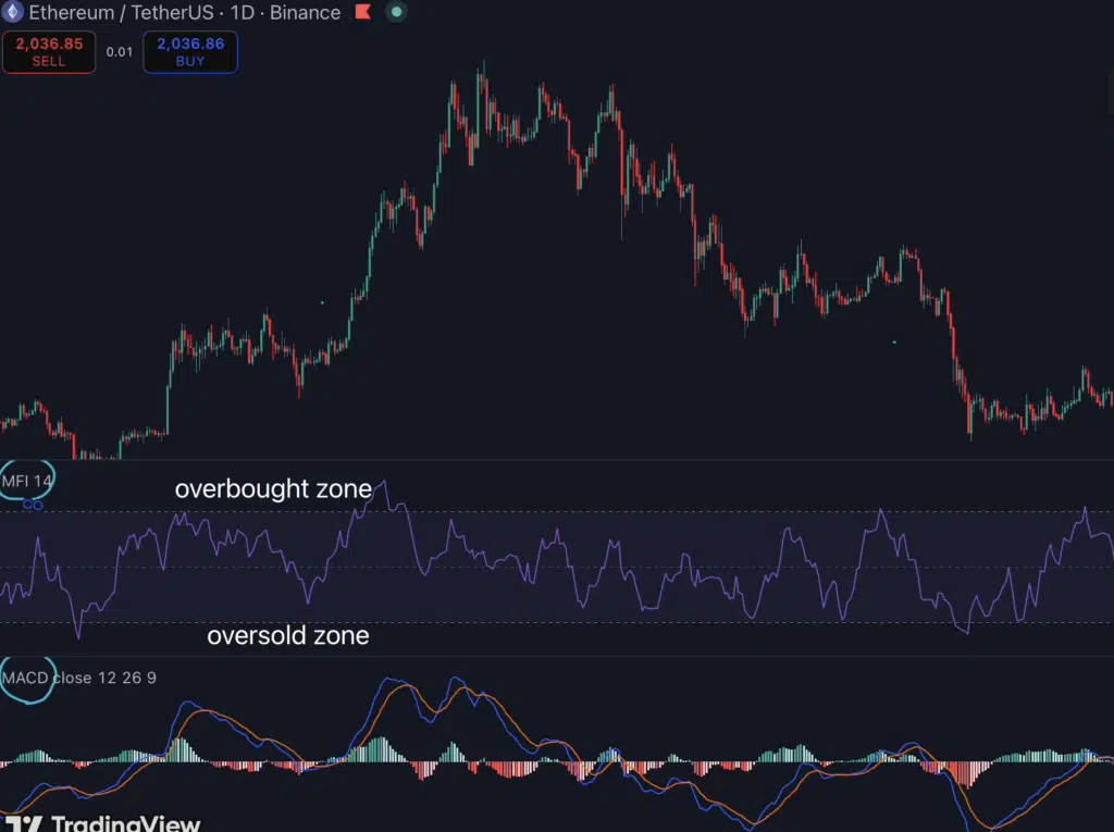 MACD Strategy: How To Trade Bullish And Bearish Trends Effectively ...