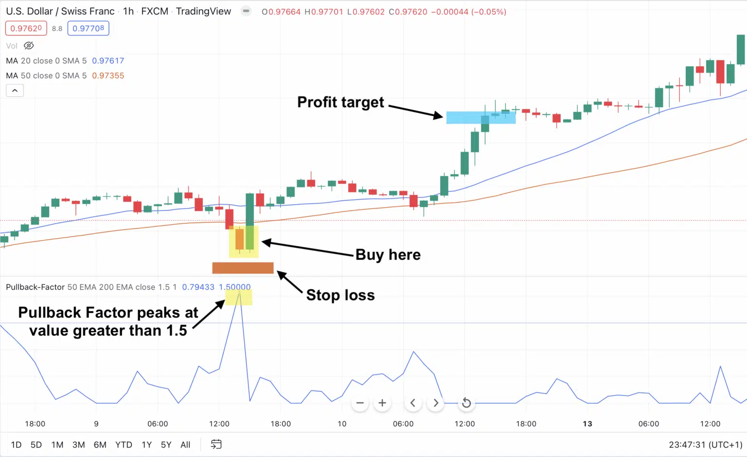 The Pullback Factor for Tradingview