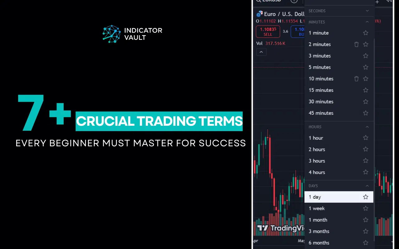 7+ Basic Yet Crucial Trading Terms Every Beginner Must Master for Success