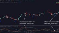 6. market turning point