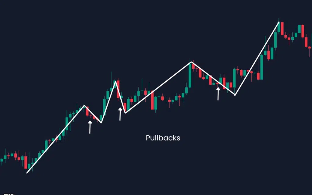 Swing Trading: How To Trade Continuation And Reversal - Indicator Vault ...